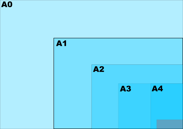 Formáty výkresů A0 až A4 v základní poloze. 
