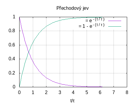 Přechodový  jev. 