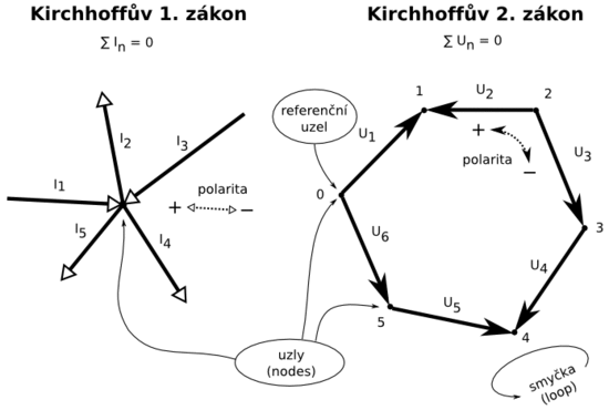 Znázornění Kirchhoffových zákonů. 