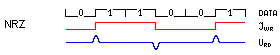 Kódování NRZ.